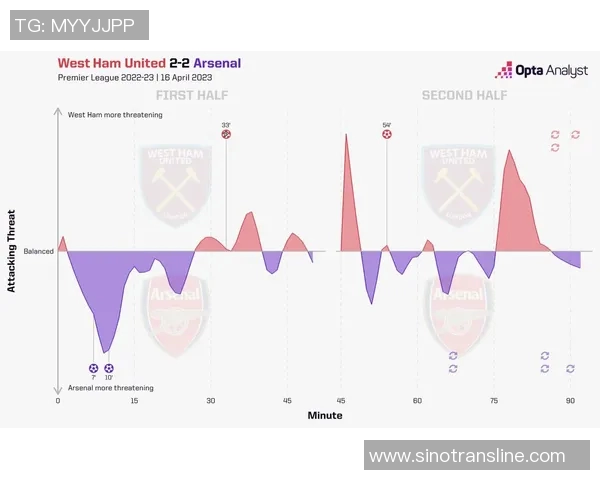 萨卡在英超赛季的崛起与未来发展潜力分析